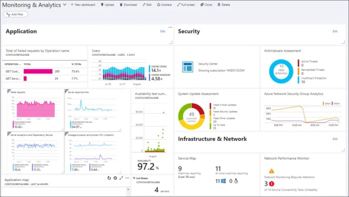 Best Cloud Infrastructure Monitoring Software